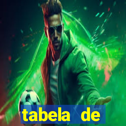 tabela de porcentagem dos slots pg